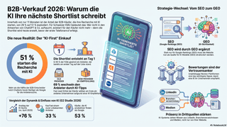 G2 The Answer Economy 2026 — Kernzahlen zum B2B-Käuferverhalten mit KI